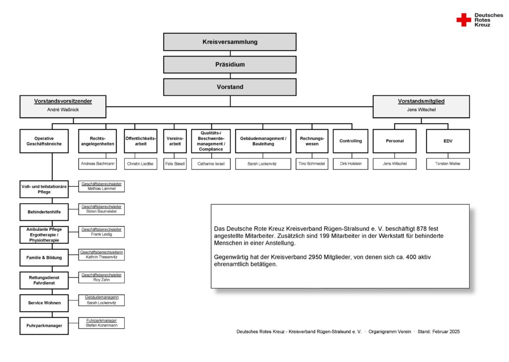 Organisationsstruktur _DRK_Rügen_Stralsund