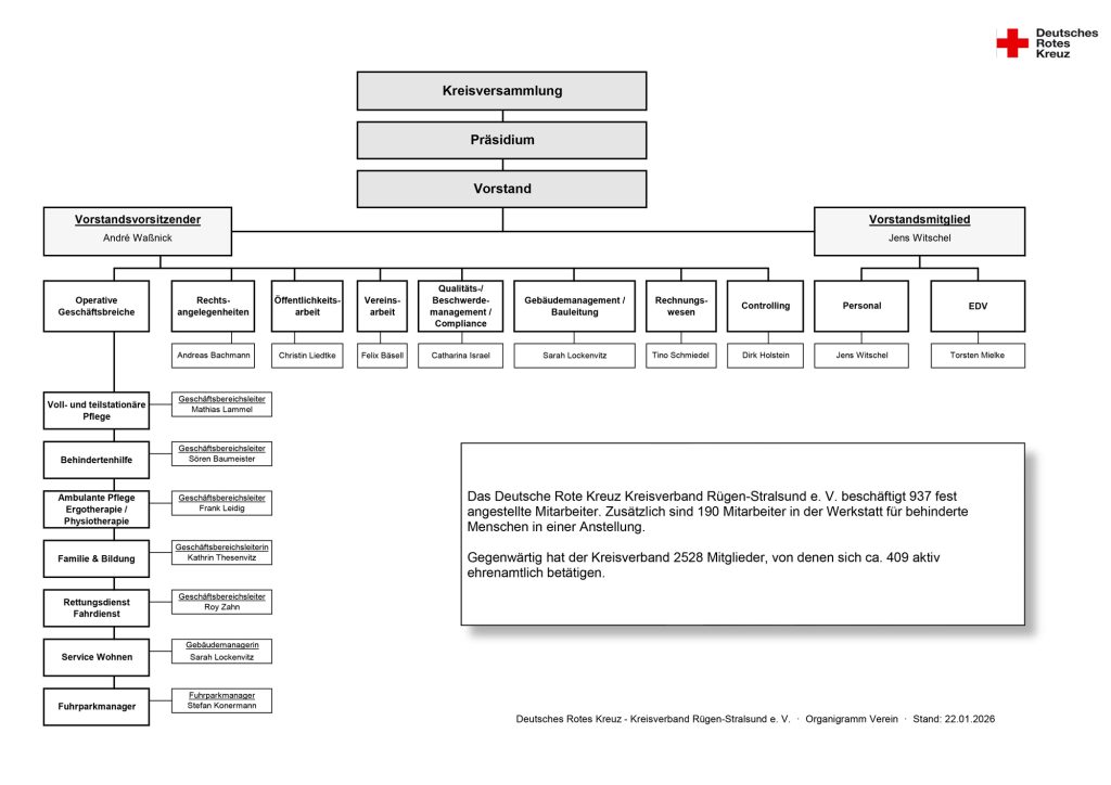 Organigramm 22.01.2026